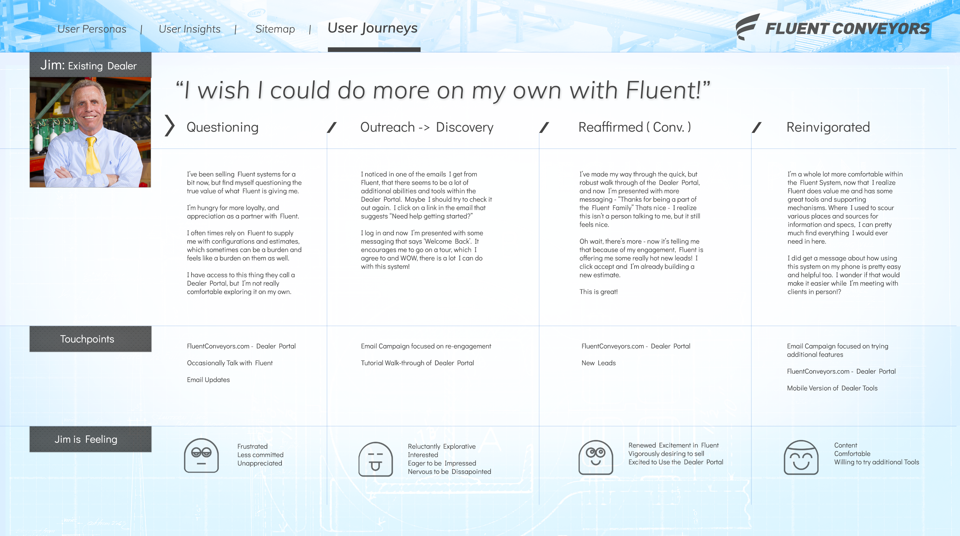A user journey for an existing Fluent Conveyors dealer, from questioning through reinvigorated, with his quotes, touchpoints and feelings at each stage